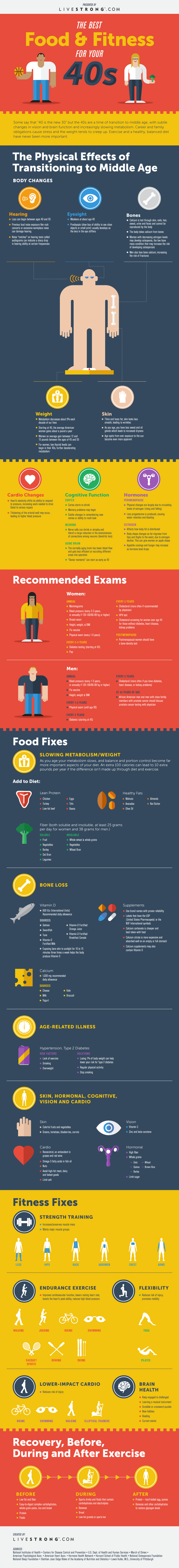 FoodFitness_40s_infographic (1)